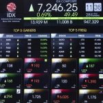 Awal Pekan IHSg menguat