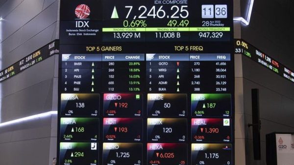 Awal Pekan IHSg menguat