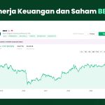 Saham BBNI