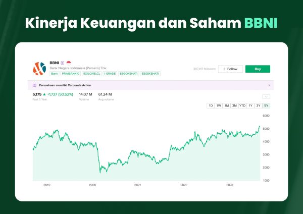 Saham BBNI