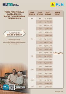 tambah daya listrik