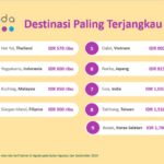 Destinasi WIsata