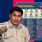 Survei ISC Raport Merah Menteri Perumahan Terus Disorot