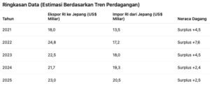 Neraca Perdagangan Jepang