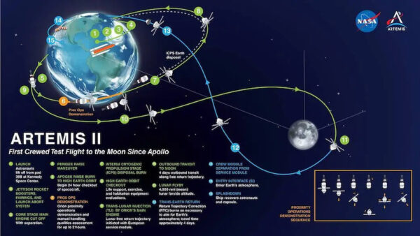 MISI ARTEMIS II (dok: NASA)
