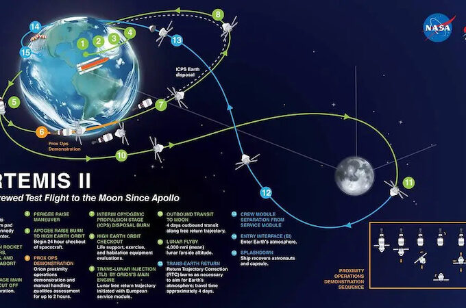 MISI ARTEMIS II (dok: NASA)