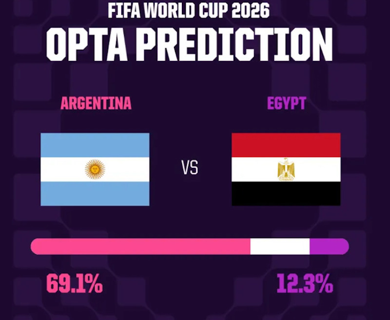 Prediksi Argentina vs Mesir (OptaAnalyst/Aljazeera)