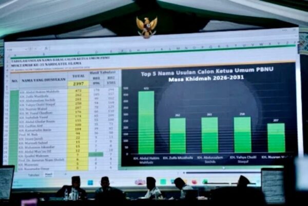 Ketua PB NU