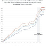 Lonjakan biaya hidup di Eropa Sejak 2000. (Grafis: Eurostat/AlJazeera)